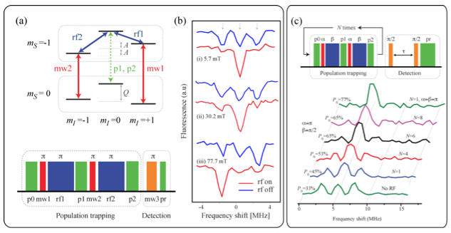 NV_Hyperpolarization1