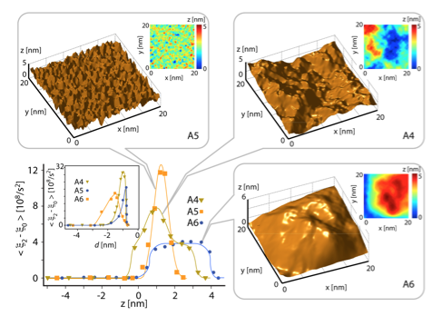 NV_Hyperpolarization2