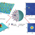 NV_DetectingP1Centers