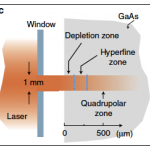 OPinGalliumArsenide1